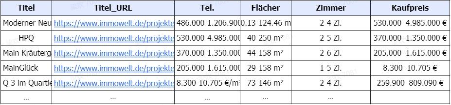 Daten von Immowelt exportieren