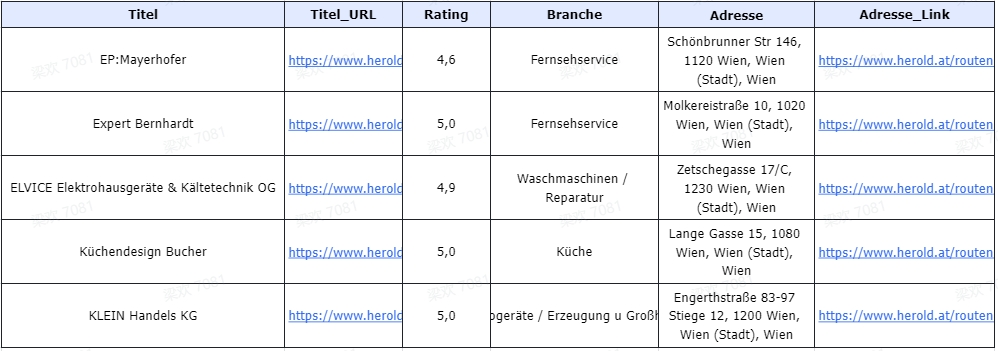 Österreich Herold Scraper mit Octoparse