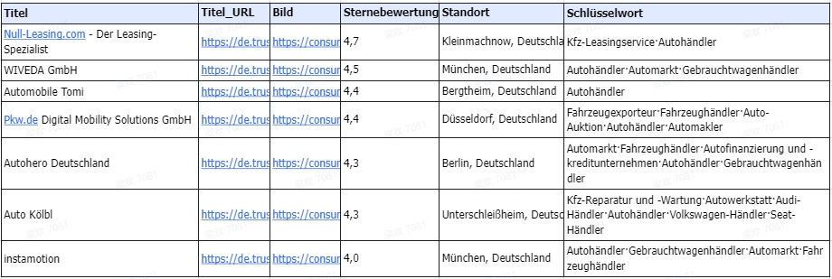 Octoparse Vorlagen