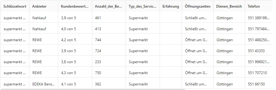 Laden Sie die Scraped-Daten in Excel herunter