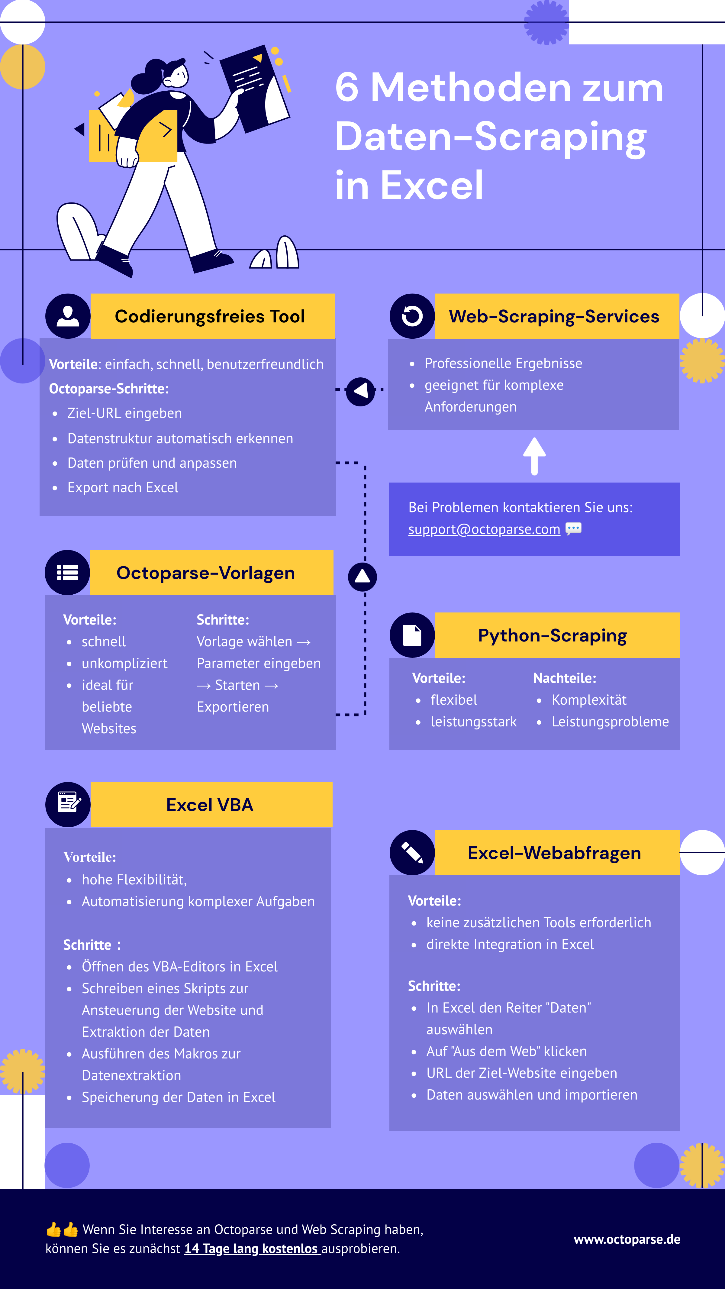 Scrapen Daten aus Webseite mit Excel