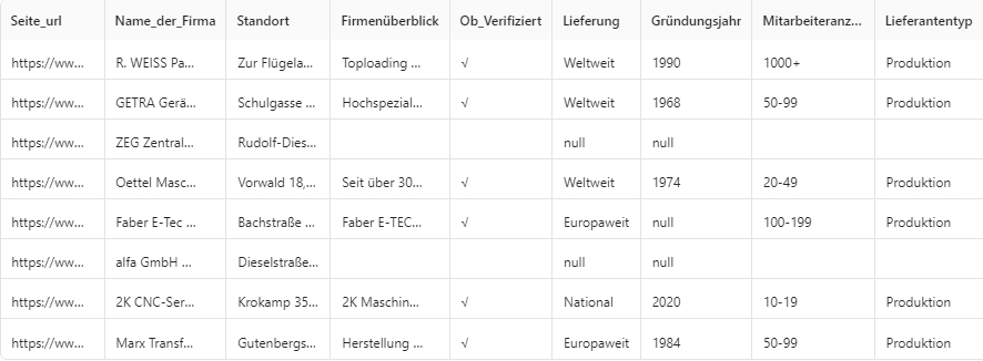 Exportieren Sie die gescrapten wlw-Daten nach Excel