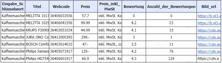 Excel, CSV, HTML und JSON 