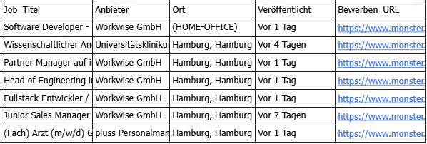 Nutzen Sie die exportierten Daten