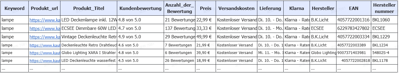 Daten exportieren