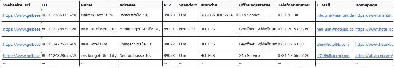 Erfasste Daten