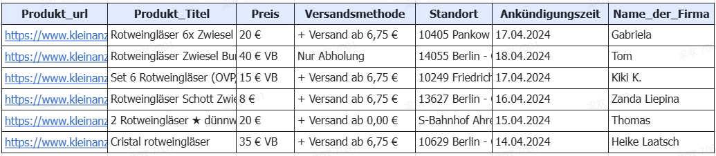 Vorgefertigter eBay Kleinanzeigen Scraper (Template)
