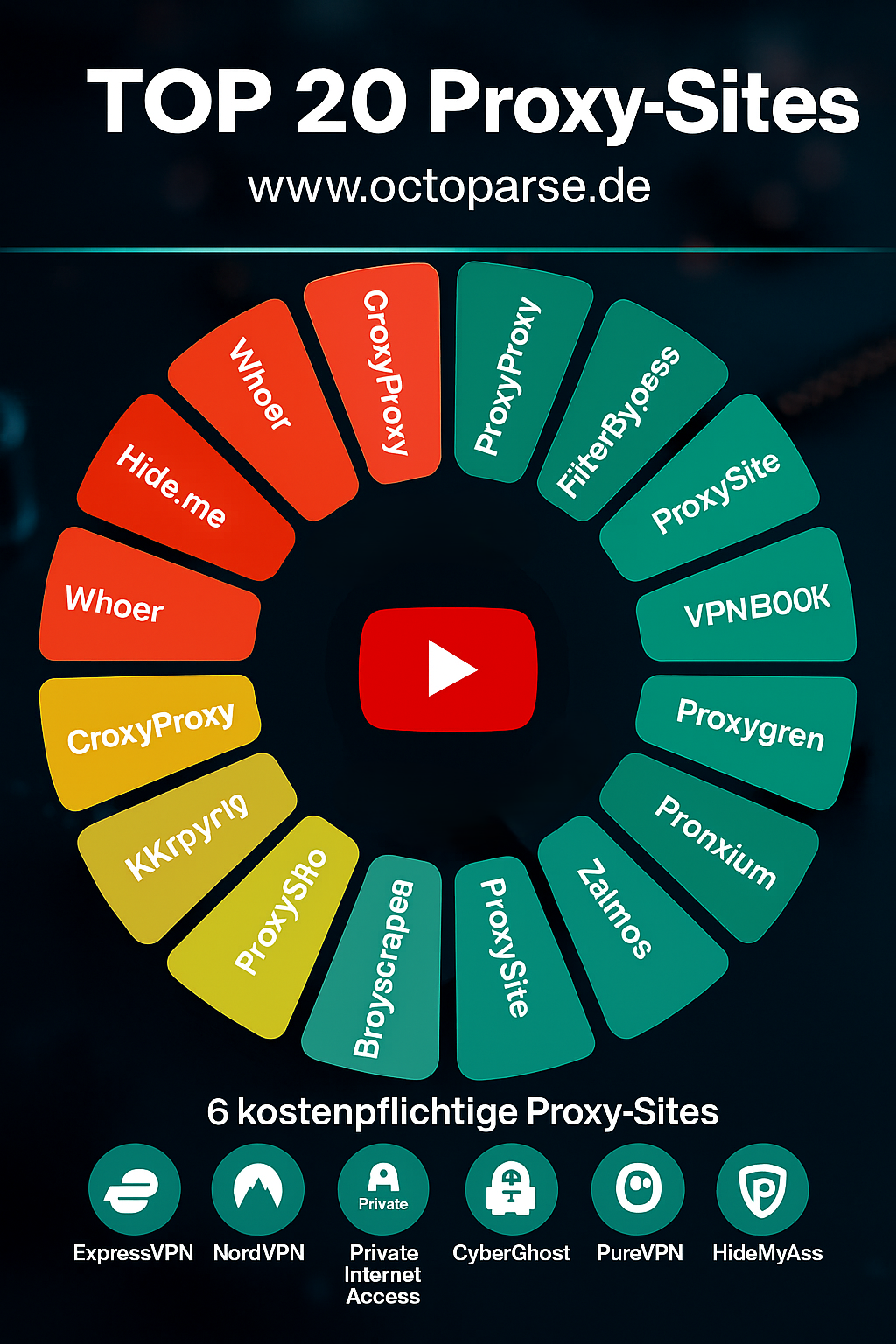 Die top 20 YouTube-Proxy-Sites 2025