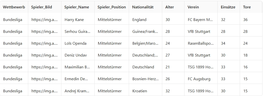 Transfermarkt.de