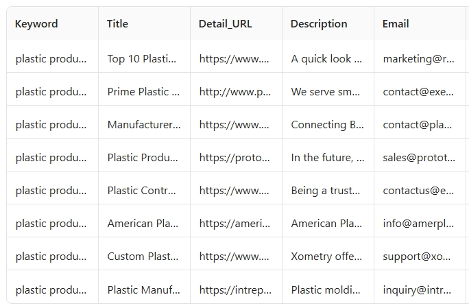 Google Search Email Finder