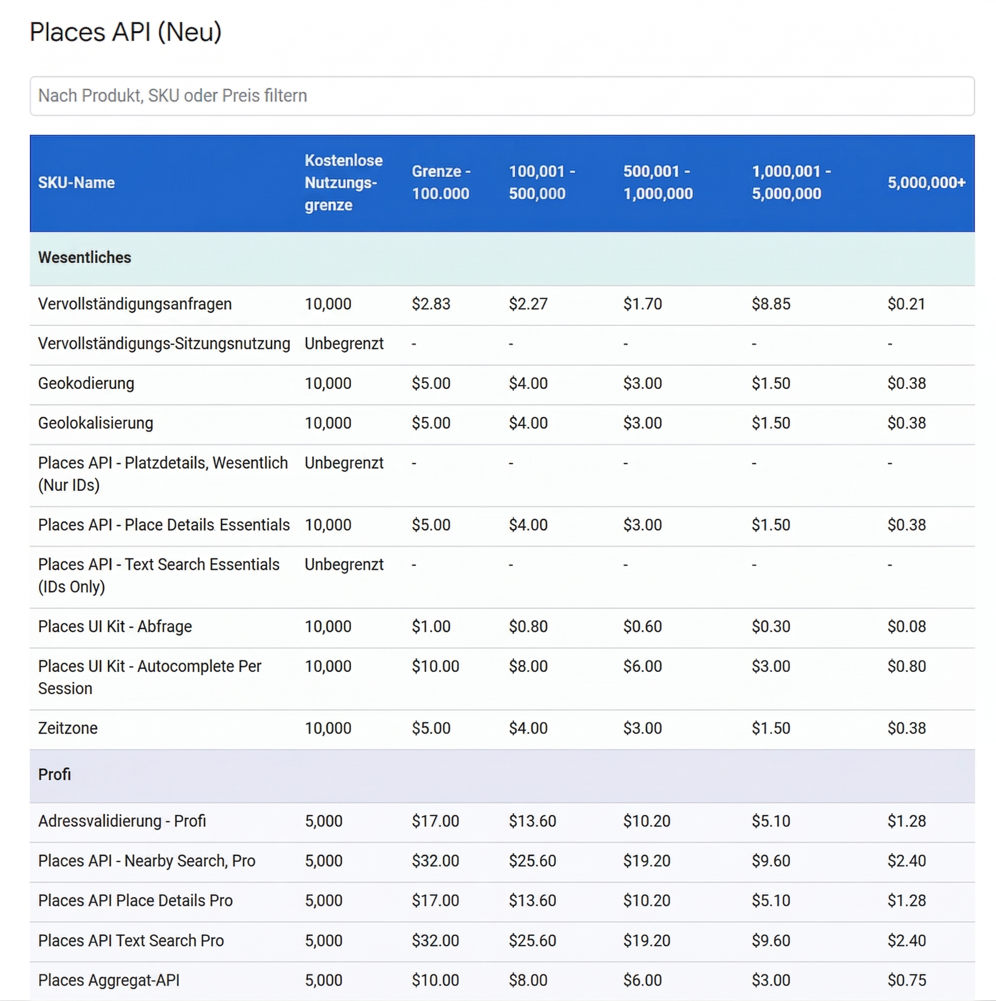 Google Cloud Preise und Google Places API Kosten