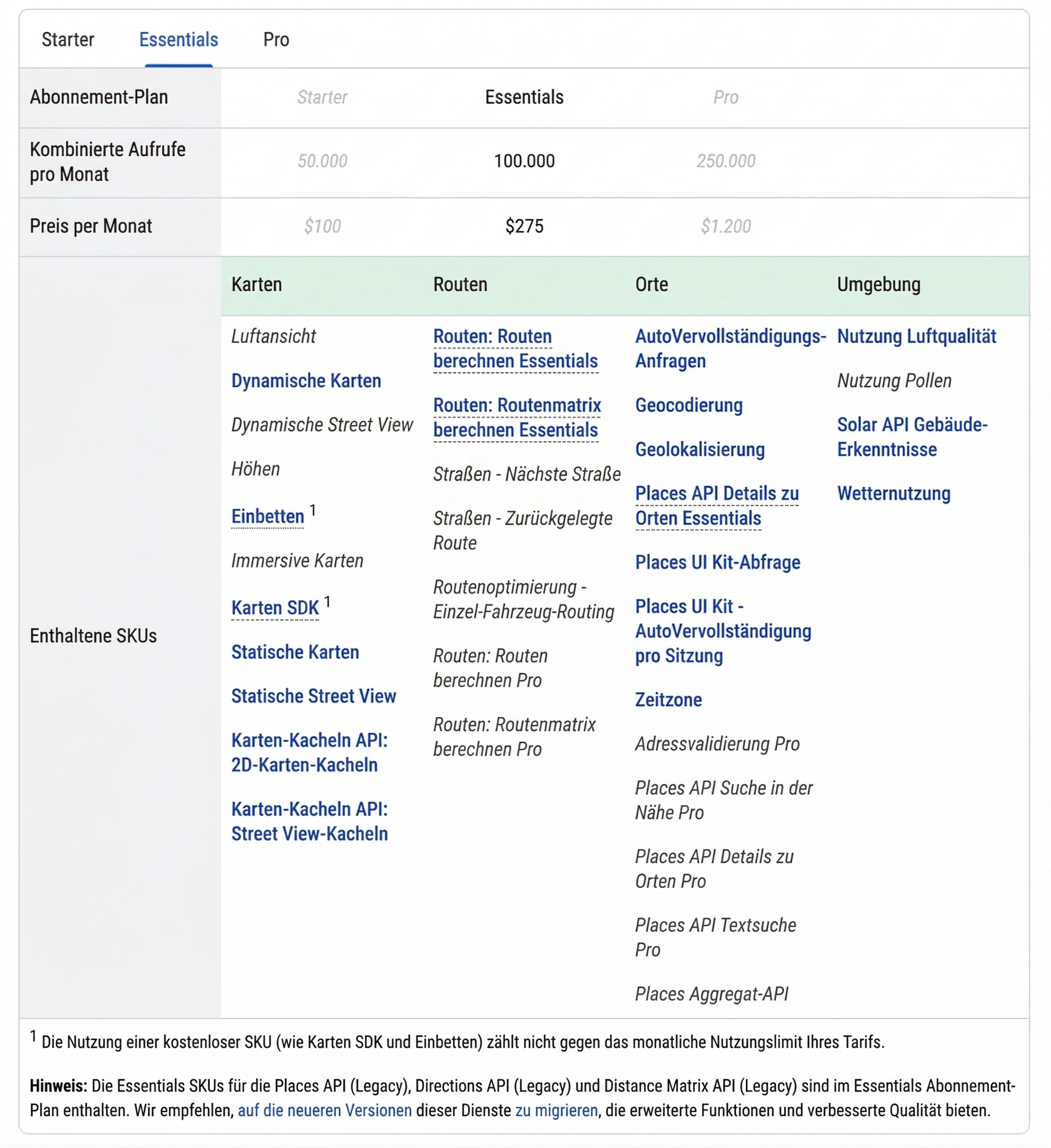 Google Places API Abonnement-Abrechnungsmodell