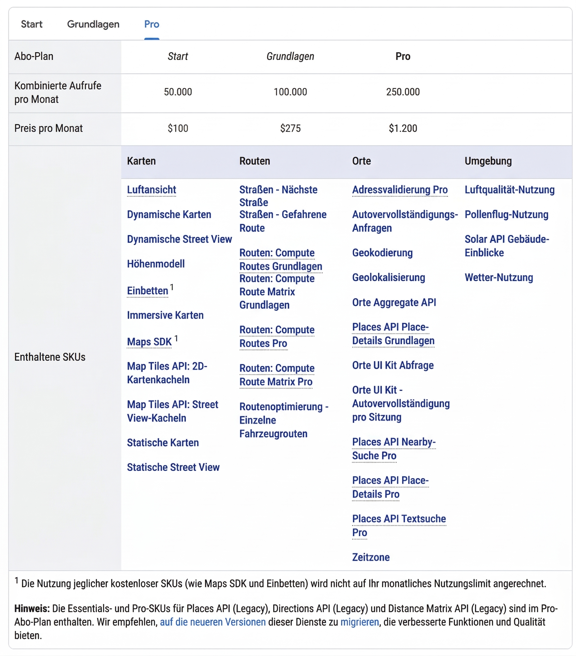 Google Places API Abonnement-Abrechnungsmodell