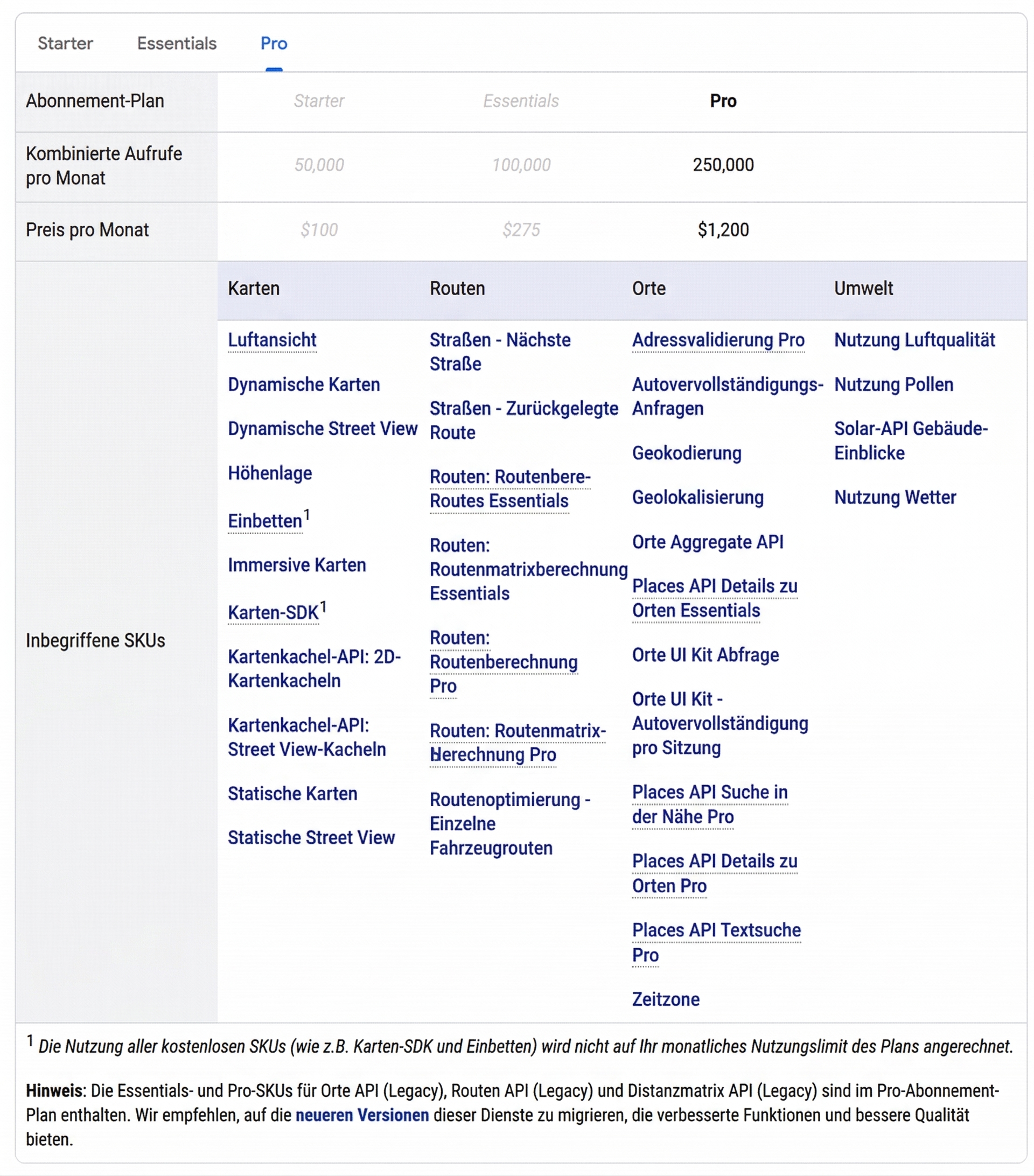 Google Places API Abonnement-Abrechnungsmodell