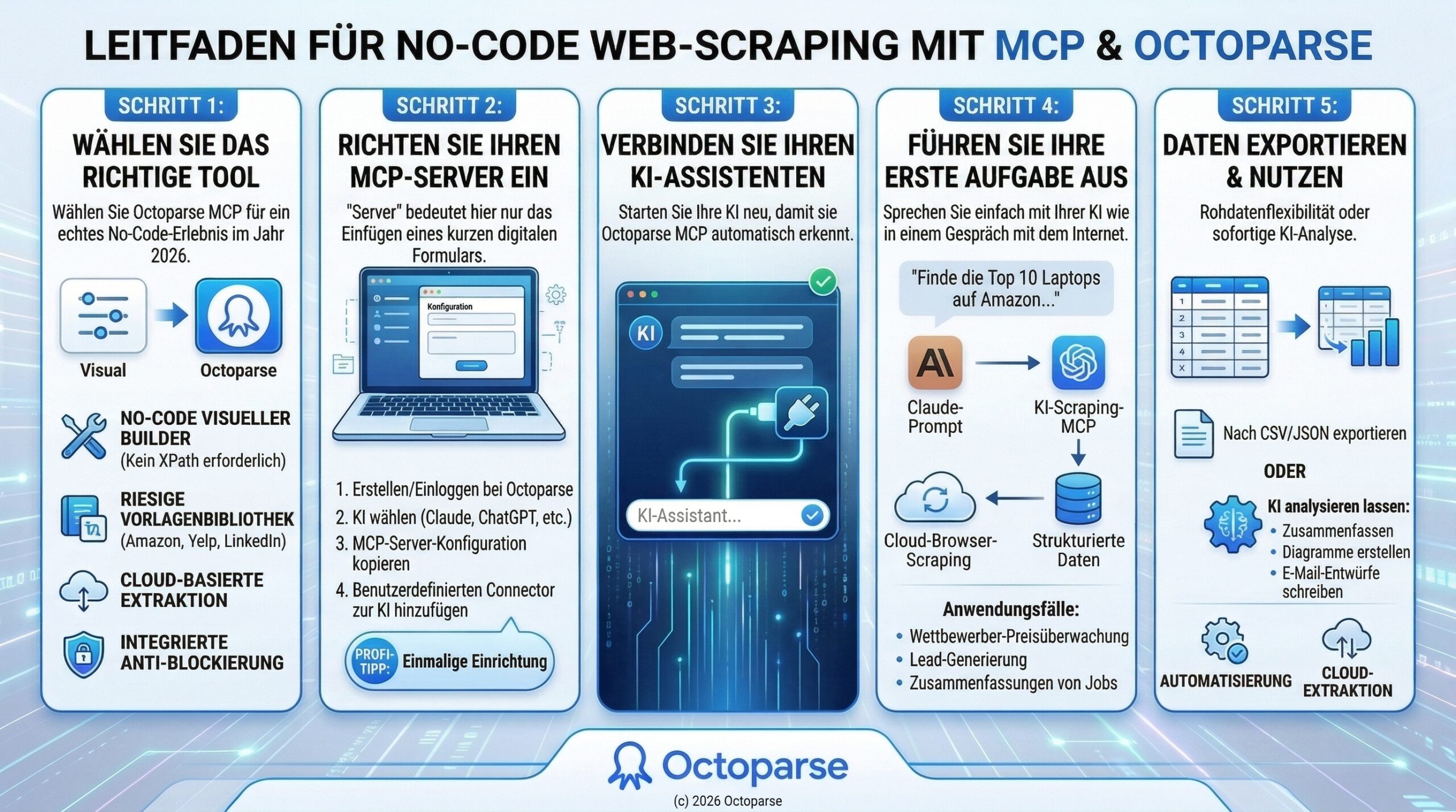 Leitfaden zum Scrapen von Webdaten mit MCP für die Datenanalyse mit KI