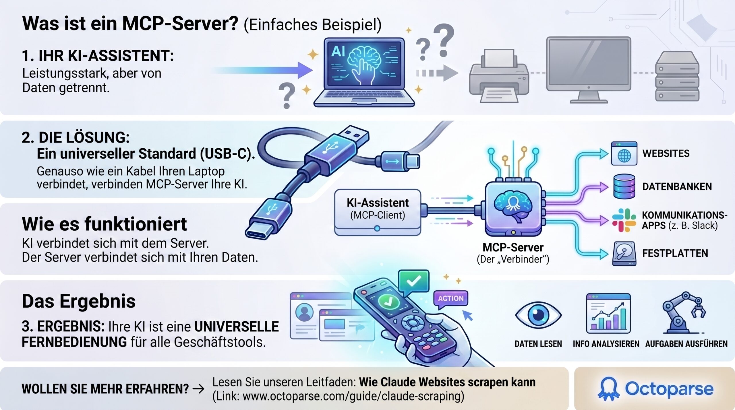 Was ist ein MCP Server für ki tools für unternehmen