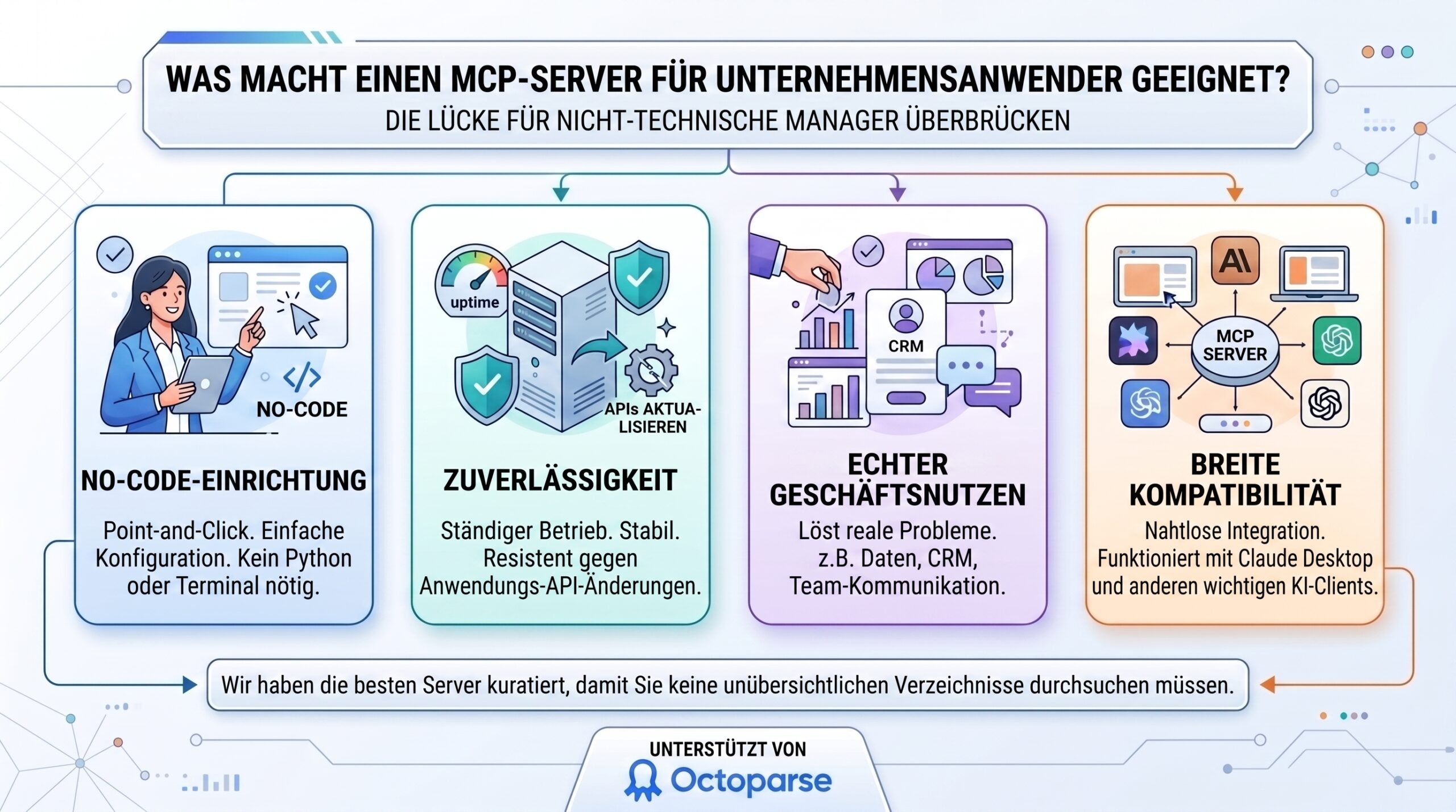 Grafik: Was ist ein MCP Server und wie funktioniert er