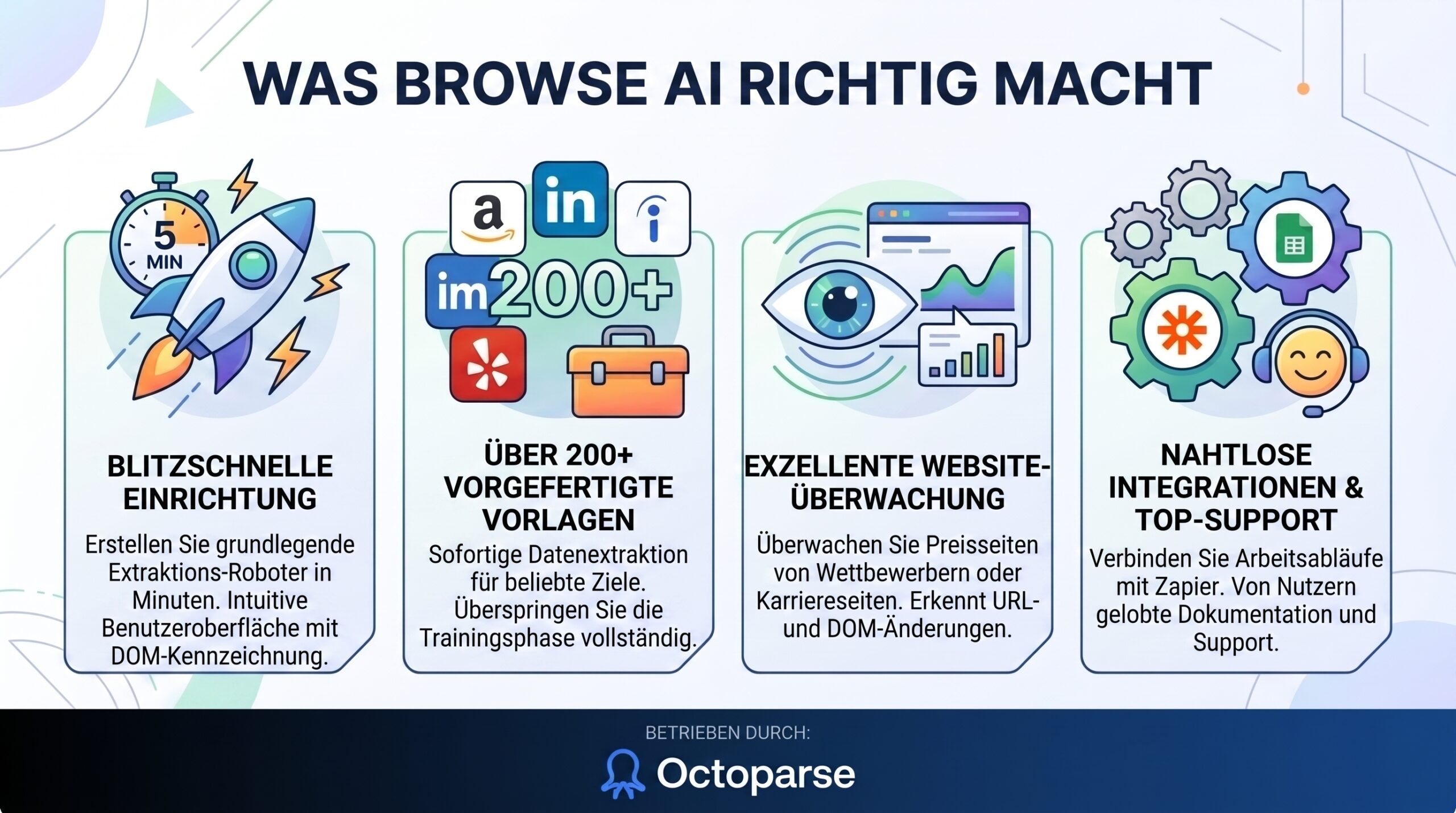 Browse AI Funktionen für Web Scraping