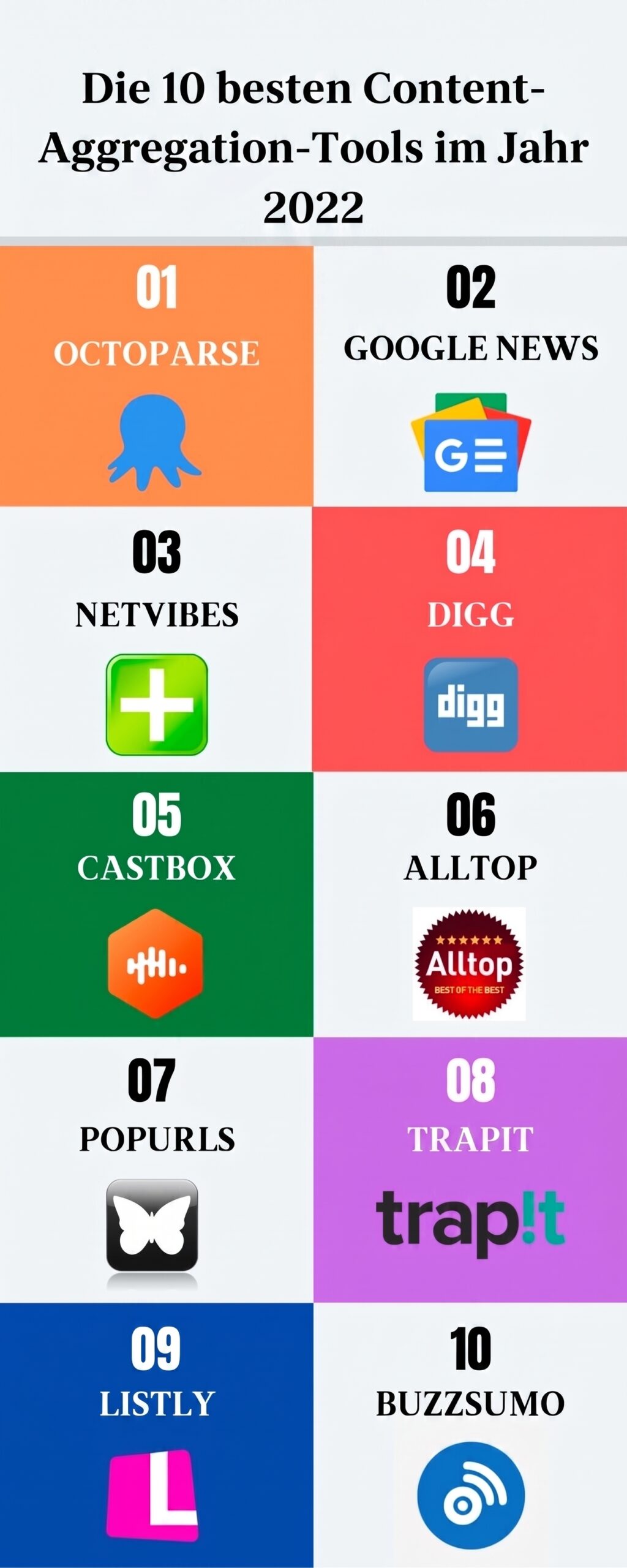 Content Aggregation Tools nutzen, um neue Content Ideen finden