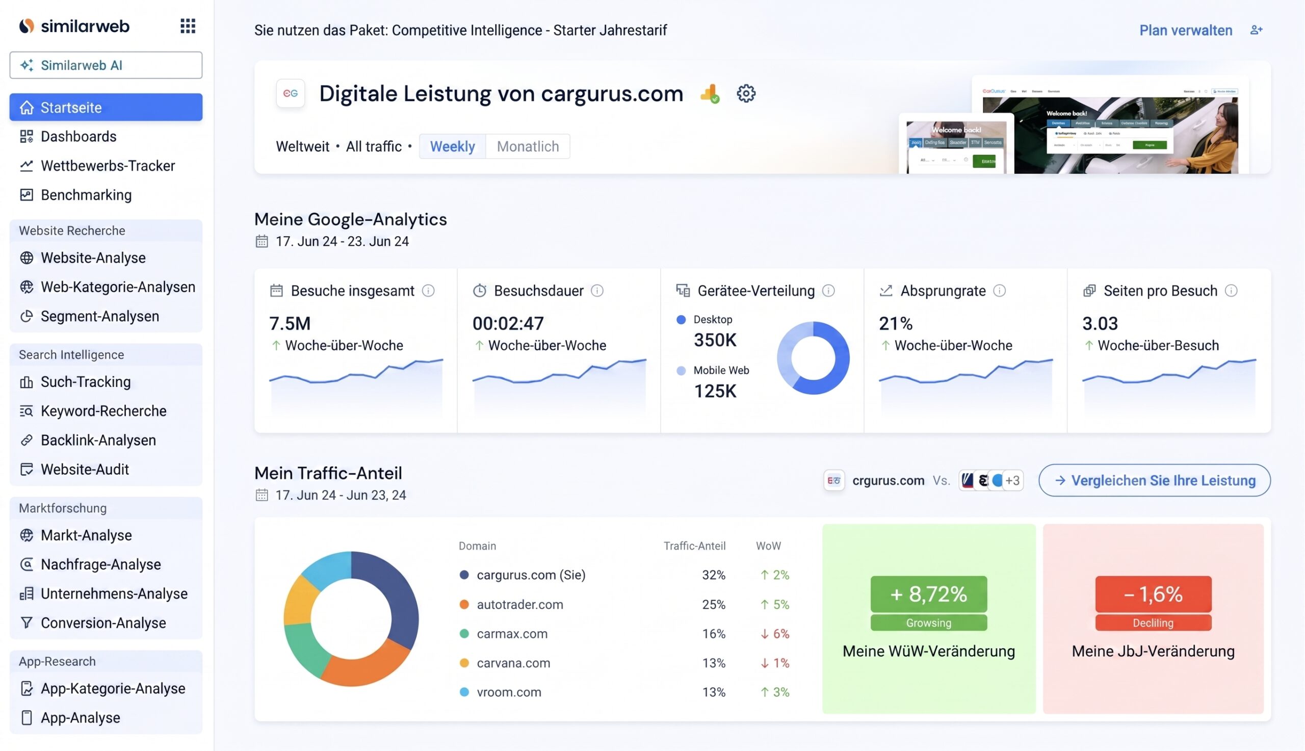 Similarweb Dashboard für Traffic Analyse