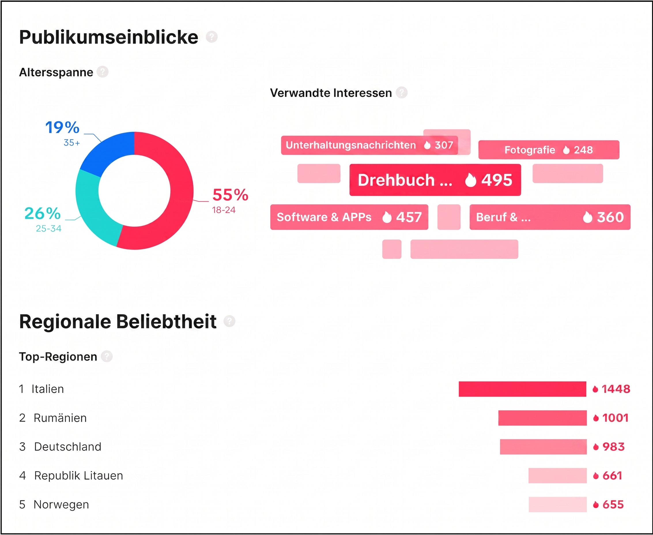 Analyse-Ausgabe für jeden TikTok-Sound
