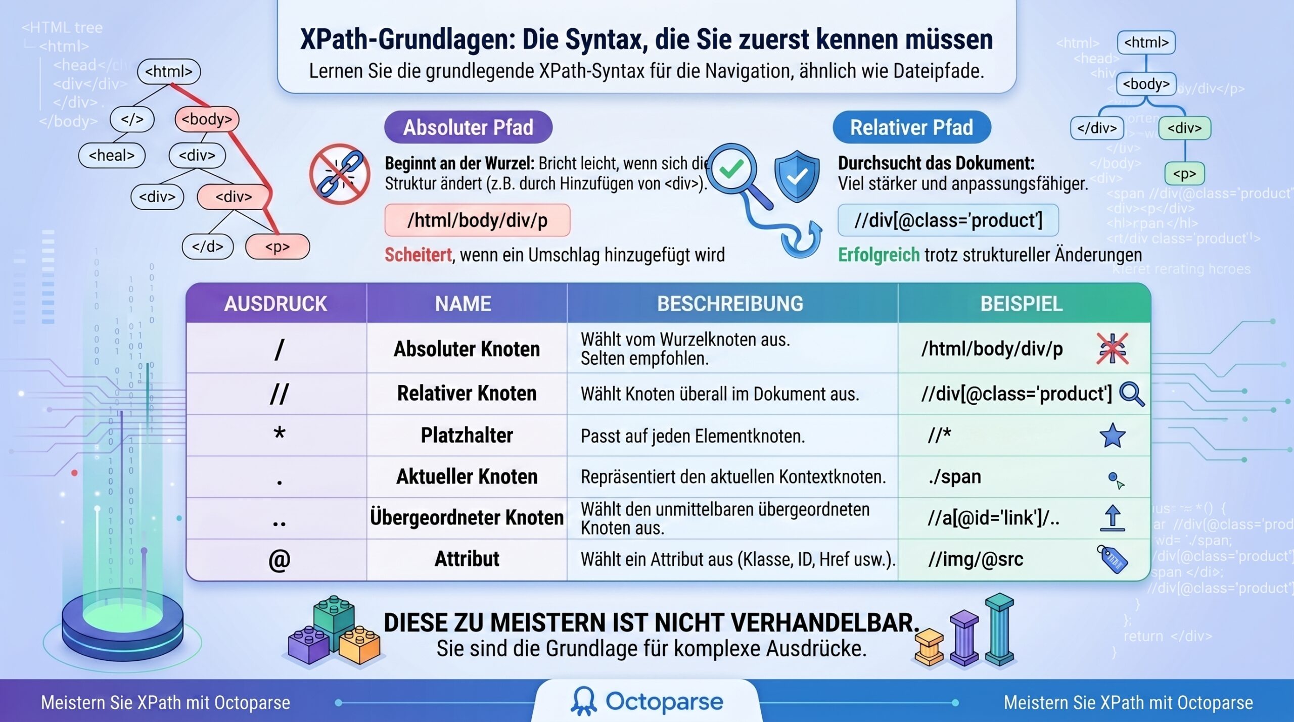 XPath Grundlagen für Web Scraping