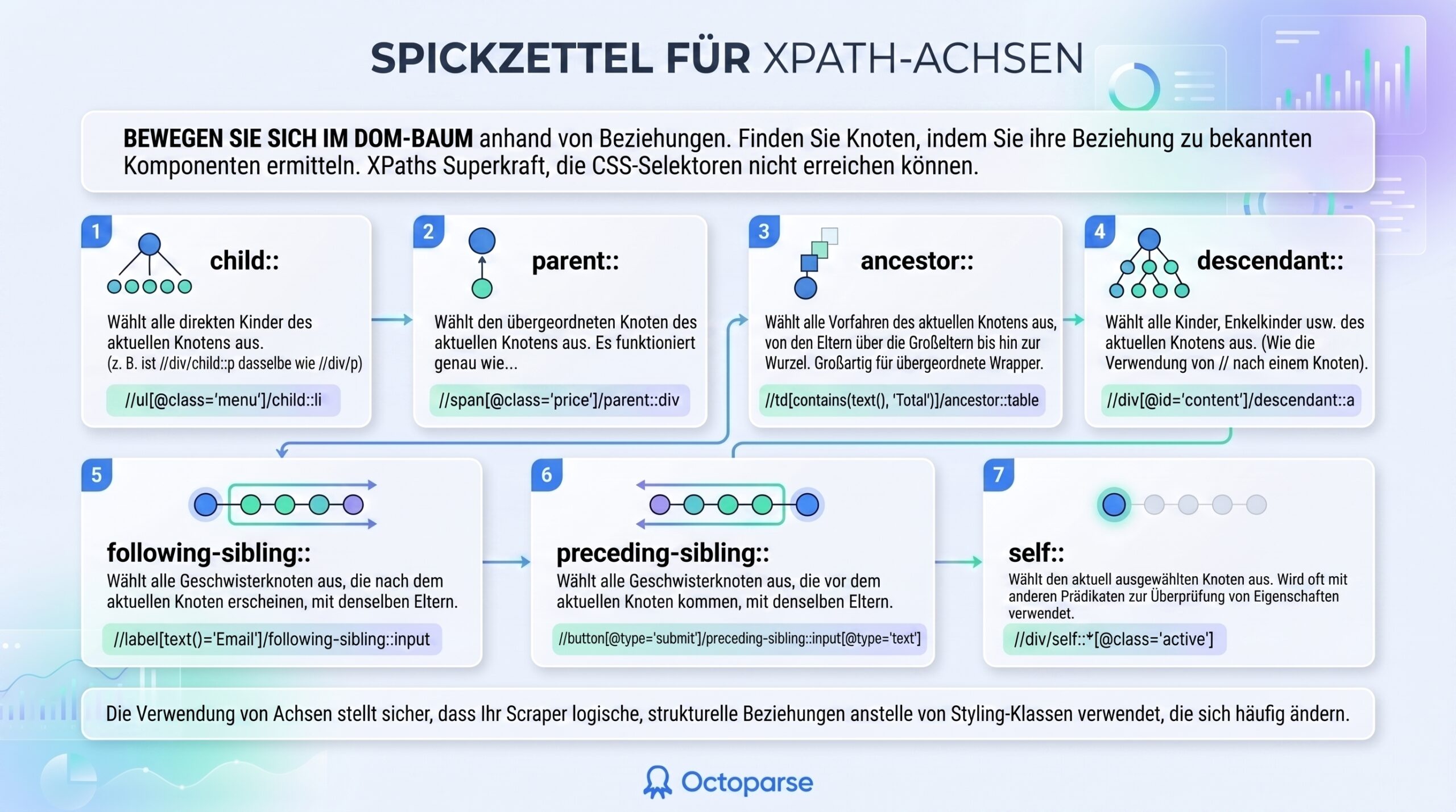 XPath Spickzettel Übersicht Octoparse