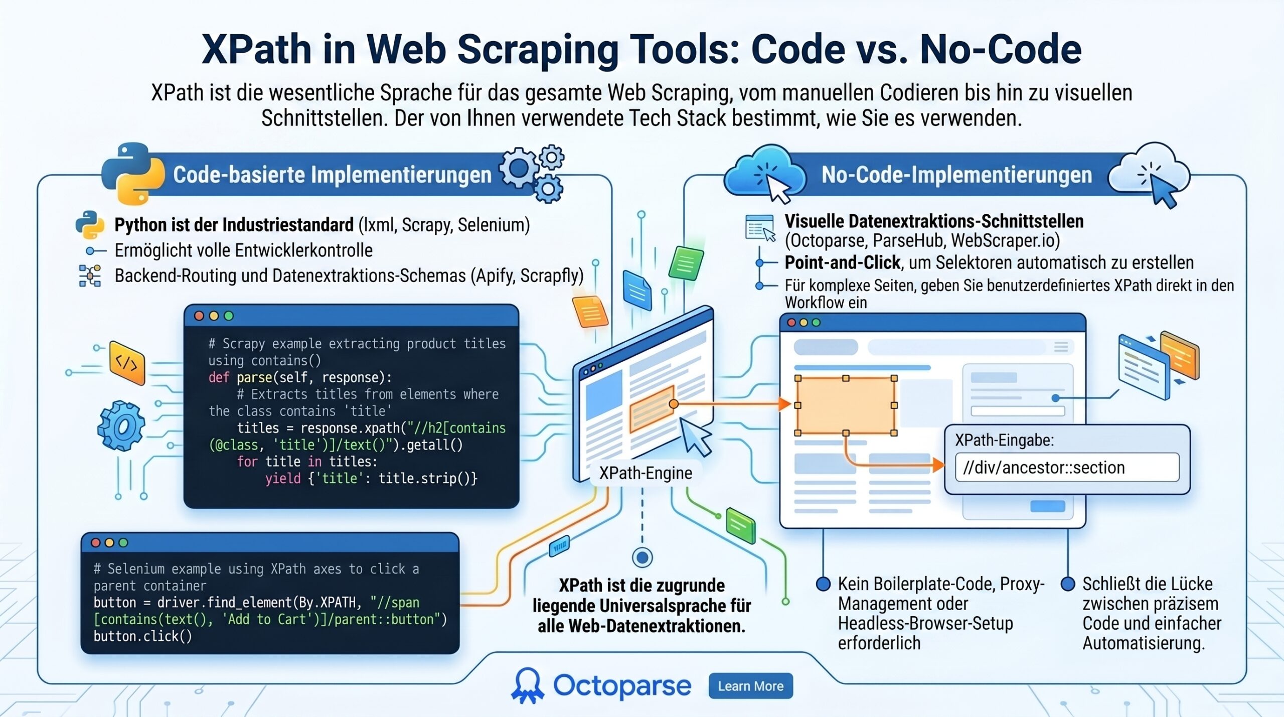XPath Web Scraping mit Octoparse