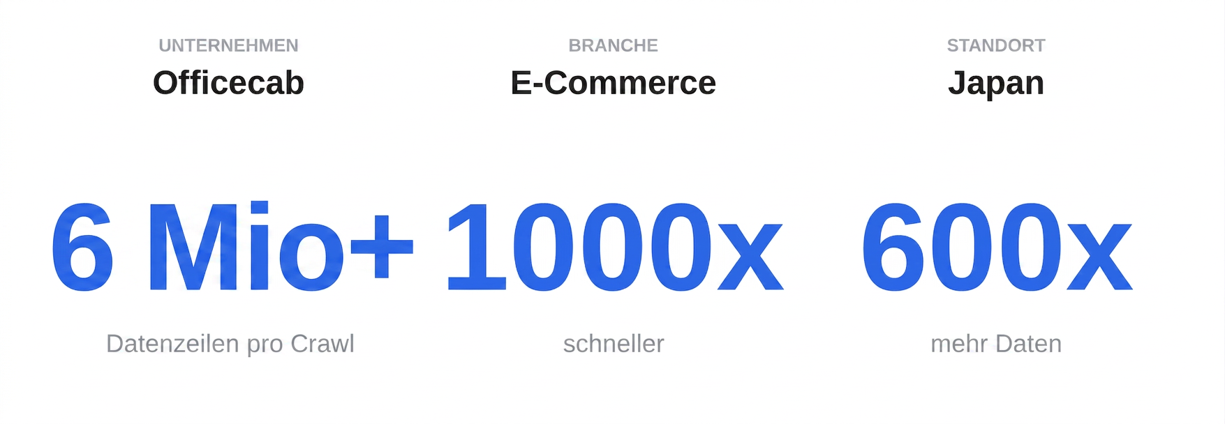 Web Scraping E-Commerce Dashboard von Octoparse für eBay Verkäufer