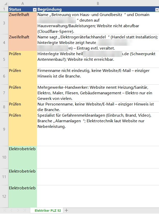Bereinigte Leadliste in Excel mit farbiger Statusspalte