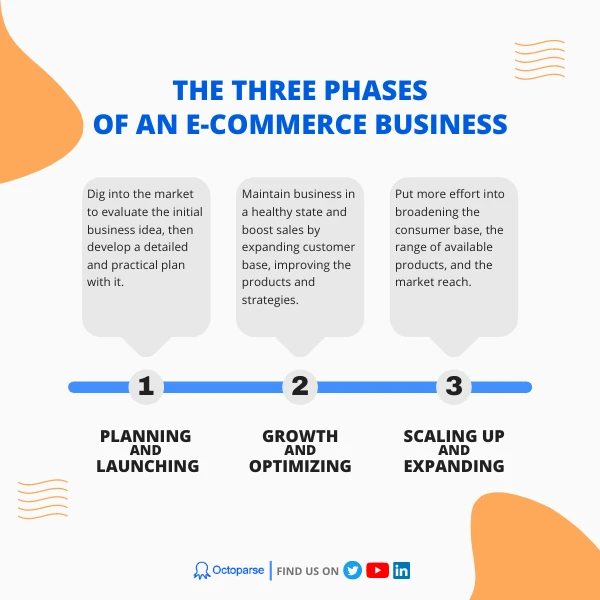 3 phases of ecommerce