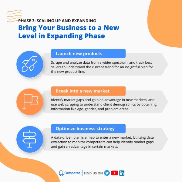 ecommerce expanding phase 3