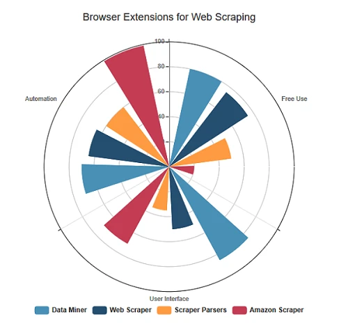 browser extensions