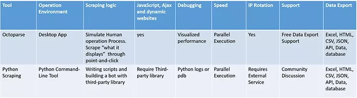 octoparse features