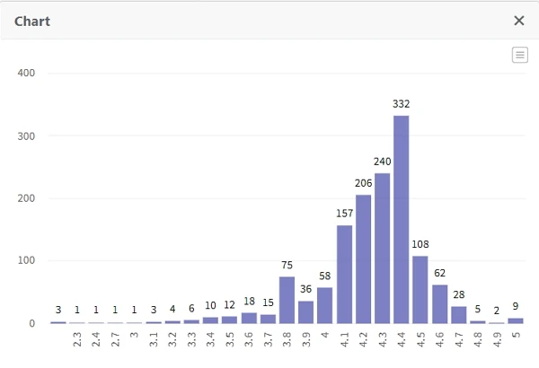 get web data in chart