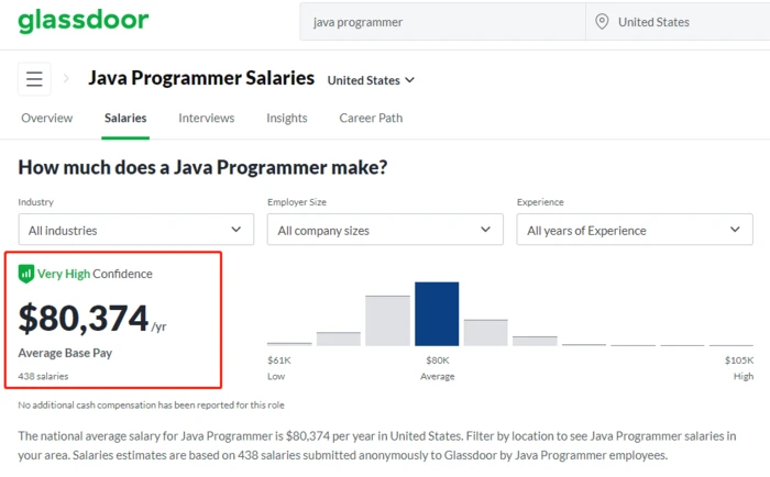 java programmer salary