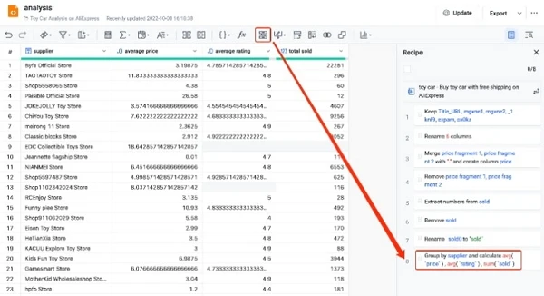 analyze aliexpress data