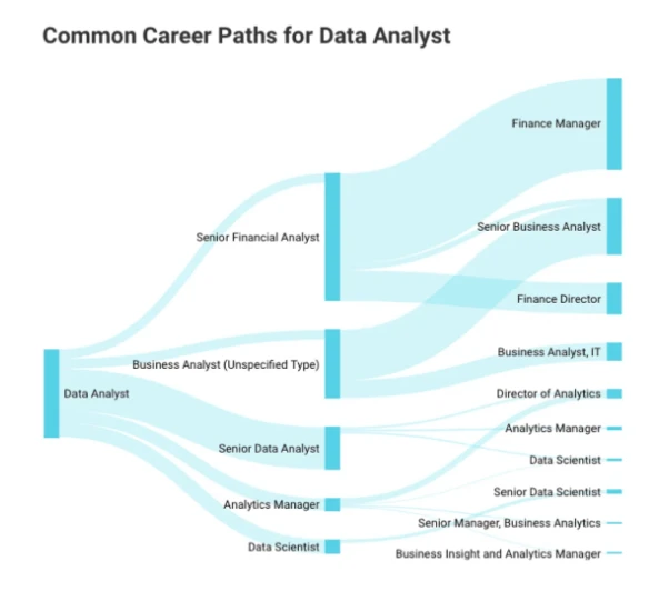 What is Data Analysis? Know Data Analysis Skills, Career Path