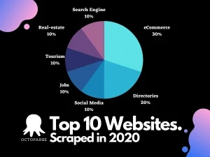 top 10 websites