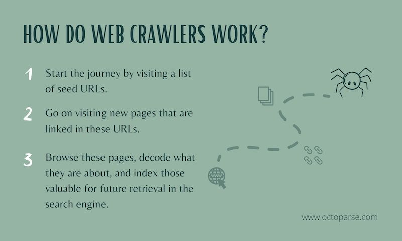 how do web crawlers work