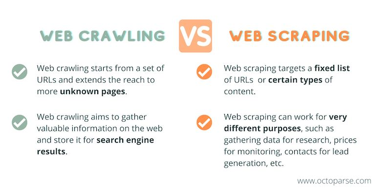 web crawling and web scraping