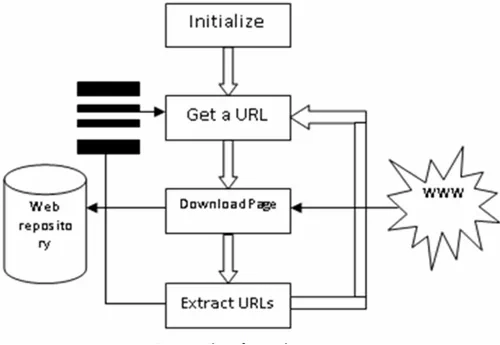 crawl a website