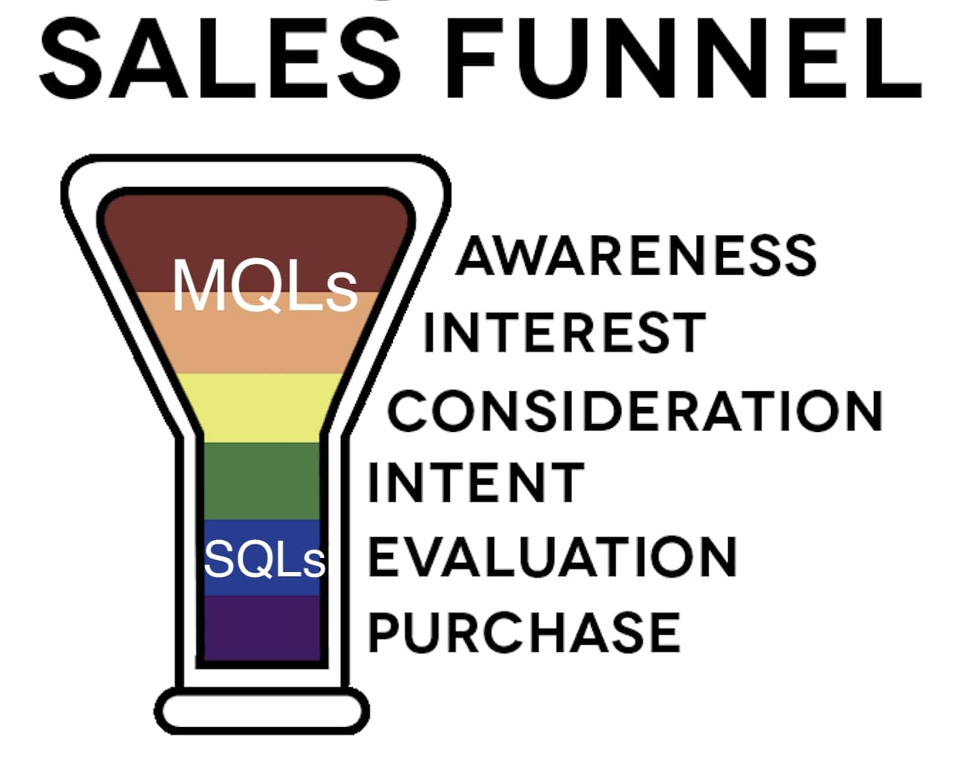 sales funnel