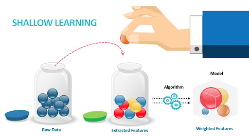 shallow learning