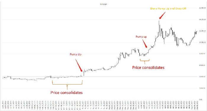 bitcoin chart