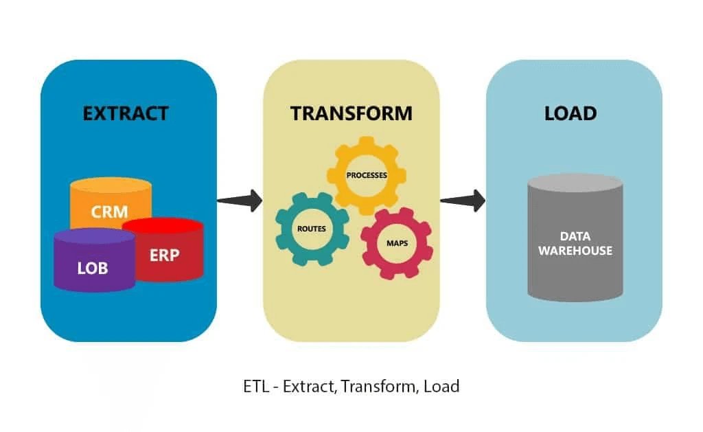 extract transform load