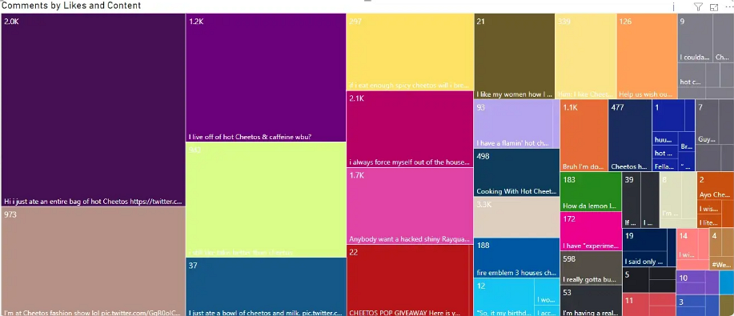 power bi analysis