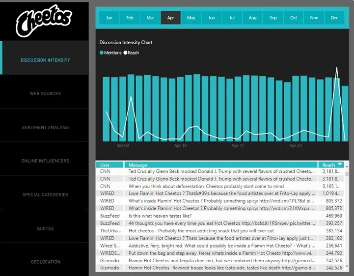 power bi data 