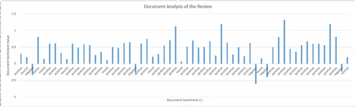 sentiment analysis for amazon data