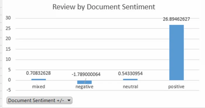 amazon review sentiment analysis